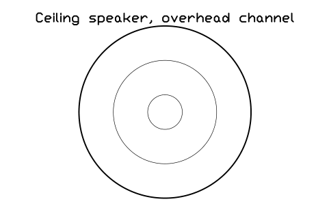 Preview of the Ceiling speaker, overhead channel symbol, block CIN_CEIL_SPK