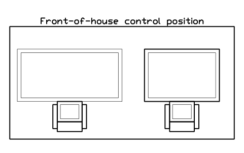 Preview of the Front-of-house control position symbol, block CIN_FOH_POSITION