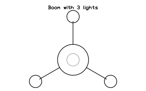 Preview of the Boom with 3 lights symbol, block CIN_LIGHT_BOOM