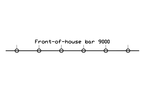 Preview of the Front-of-house bar 9000 symbol, block CIN_LIGHT_FOH_BAR