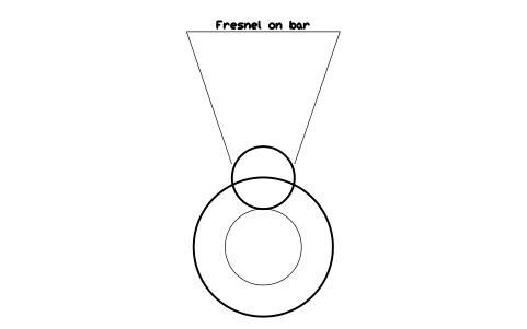 Preview of the Fresnel on bar symbol, block CIN_LIGHT_FRESNEL