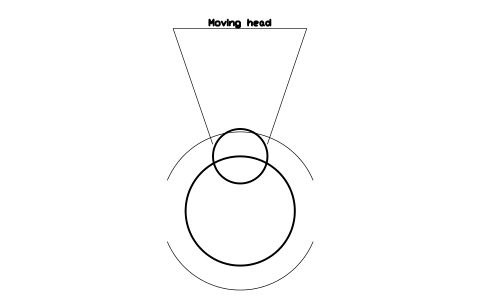 Preview of the Moving head symbol, block CIN_LIGHT_MOVING