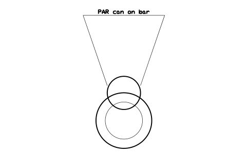 Preview of the PAR can on bar symbol, block CIN_LIGHT_PAR