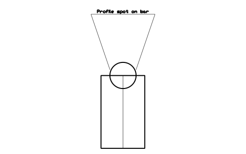 Preview of the Profile spot on bar symbol, block CIN_LIGHT_PROFILE