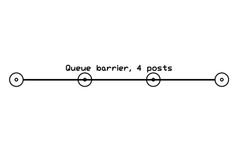 Preview of the Queue barrier, 4 posts symbol, block CIN_QUEUE_BARRIER