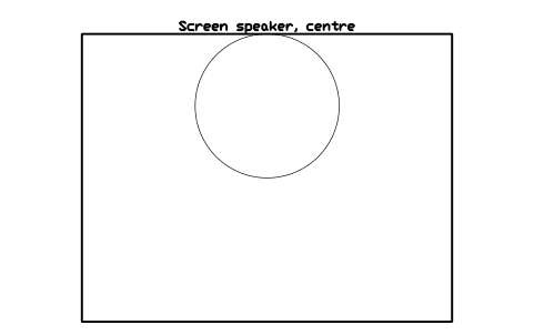 Preview of the Screen speaker, centre symbol, block CIN_SCREEN_SPK_CENTRE