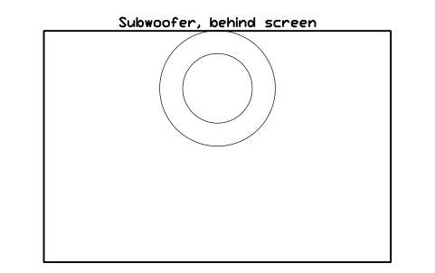 Preview of the Subwoofer, behind screen symbol, block CIN_SUB_1200