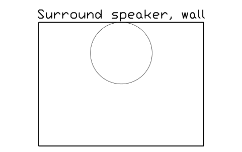 Preview of the Surround speaker, wall symbol, block CIN_SURROUND_SPK