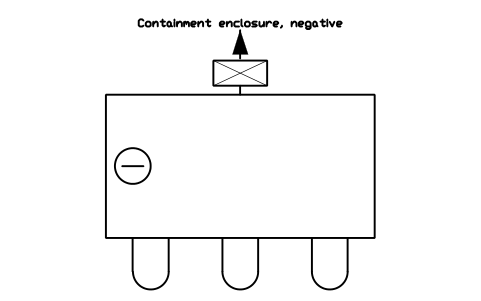 Anteprima del simbolo Containment enclosure, negative, blocco CLR_CONTAINMENT_ENCL