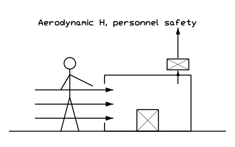 Anteprima del simbolo Aerodynamic H, personnel safety, blocco CLR_CON_AERO_H_PERSONNEL