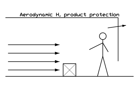 Anteprima del simbolo Aerodynamic H, product protection, blocco CLR_CON_AERO_H_PRODUCT