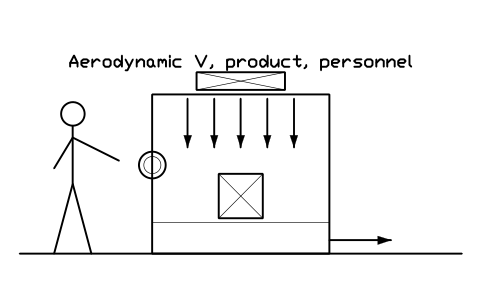 Anteprima del simbolo Aerodynamic V, product, personnel, blocco CLR_CON_AERO_V_BOTH