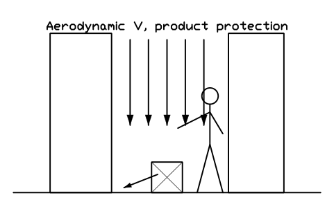 Anteprima del simbolo Aerodynamic V, product protection, blocco CLR_CON_AERO_V_PRODUCT