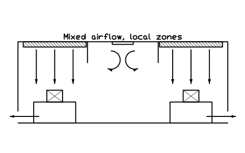 Anteprima del simbolo Mixed airflow, local zones, blocco CLR_CON_MIXED