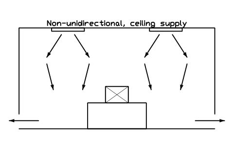 Anteprima del simbolo Non-unidirectional, ceiling supply, blocco CLR_CON_NONUNI_CEILING