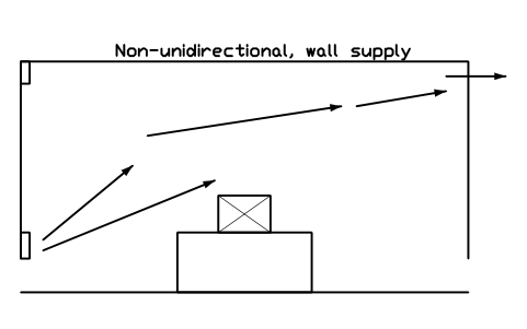 Anteprima del simbolo Non-unidirectional, wall supply, blocco CLR_CON_NONUNI_WALL