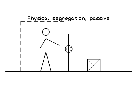 Anteprima del simbolo Physical segregation, passive, blocco CLR_CON_PHYS_PASSIVE