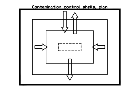 Anteprima del simbolo Contamination control shells, plan, blocco CLR_CON_SHELL