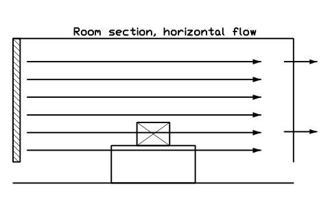 Anteprima del simbolo Room section, horizontal flow, blocco CLR_CON_UNI_HORIZONTAL
