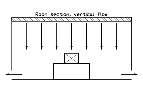 Anteprima del simbolo Room section, vertical flow, blocco CLR_CON_UNI_VERTICAL