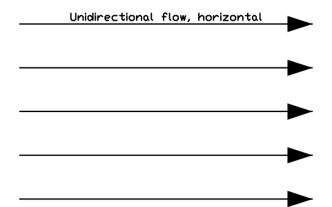 Anteprima del simbolo Unidirectional flow, horizontal, blocco CLR_FLOW_HORIZONTAL