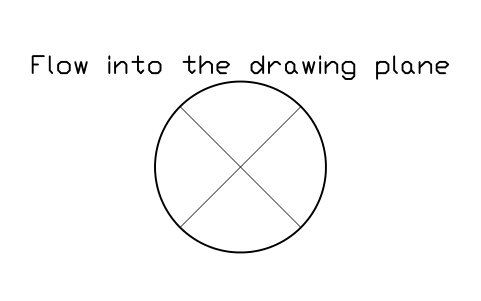 Anteprima del simbolo Flow into the drawing plane, blocco CLR_FLOW_INTO_PLANE