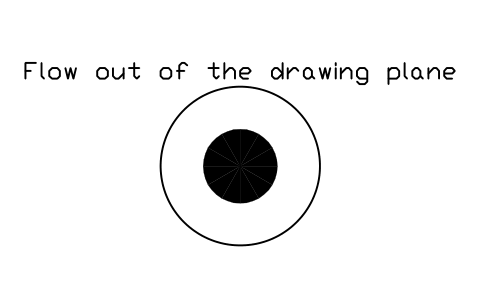 Anteprima del simbolo Flow out of the drawing plane, blocco CLR_FLOW_OUT_OF_PLANE