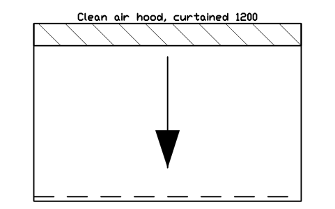 Anteprima del simbolo Clean air hood, curtained 1200, blocco CLR_HOOD_CURTAINED