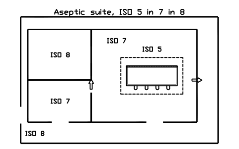 Anteprima del simbolo Aseptic suite, ISO 5 in 7 in 8, blocco CLR_LAYOUT_ASEPTIC