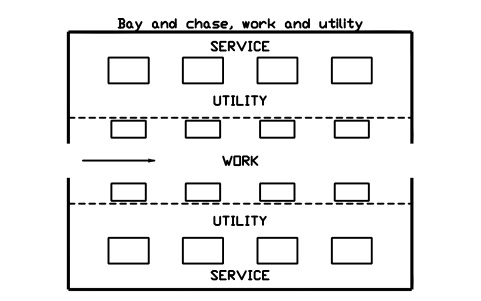 Anteprima del simbolo Bay and chase, work and utility, blocco CLR_LAYOUT_BAY_CHASE