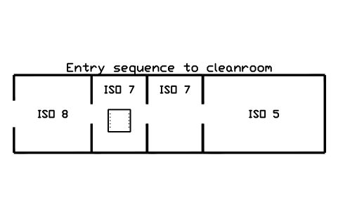 Anteprima del simbolo Entry sequence to cleanroom, blocco CLR_LAYOUT_ENTRY