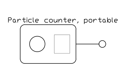 Anteprima del simbolo Particle counter, portable, blocco CLR_PARTICLE_COUNTER