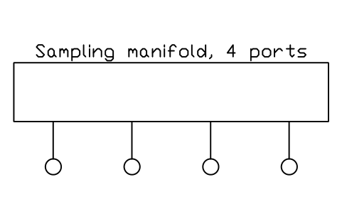 Anteprima del simbolo Sampling manifold, 4 ports, blocco CLR_PARTICLE_MANIFOLD
