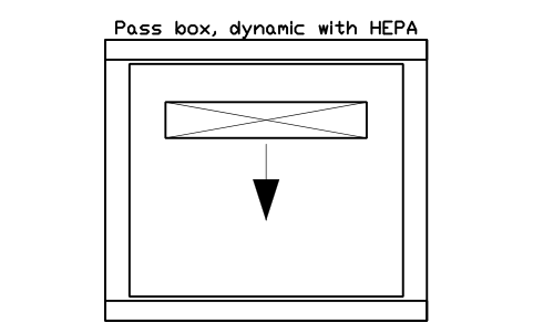Anteprima del simbolo Pass box, dynamic with HEPA, blocco CLR_PASS_BOX_DYNAMIC