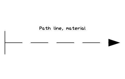 Anteprima del simbolo Path line, material, blocco CLR_PATH_MATERIAL