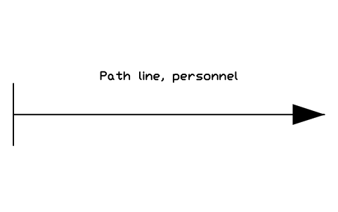 Anteprima del simbolo Path line, personnel, blocco CLR_PATH_PERSONNEL
