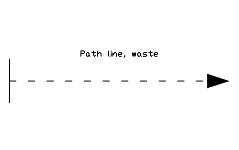 Anteprima del simbolo Path line, waste, blocco CLR_PATH_WASTE