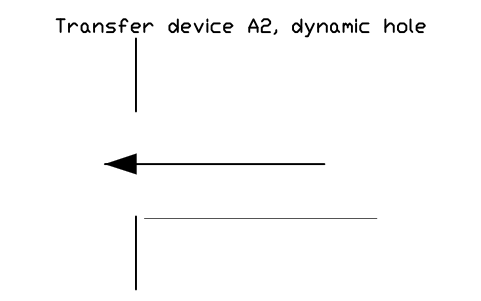 Anteprima del simbolo Transfer device A2, dynamic hole, blocco CLR_XFER_A2