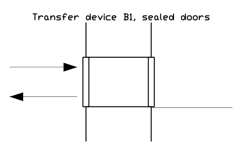 Anteprima del simbolo Transfer device B1, sealed doors, blocco CLR_XFER_B1