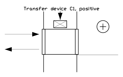 Anteprima del simbolo Transfer device C1, positive, blocco CLR_XFER_C1