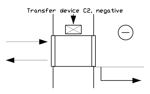 Anteprima del simbolo Transfer device C2, negative, blocco CLR_XFER_C2