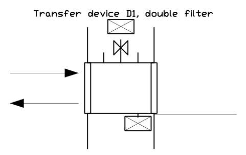 Anteprima del simbolo Transfer device D1, double filter, blocco CLR_XFER_D1