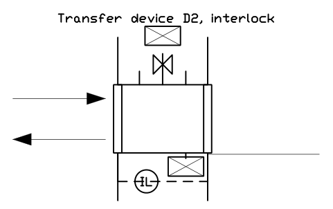 Anteprima del simbolo Transfer device D2, interlock, blocco CLR_XFER_D2