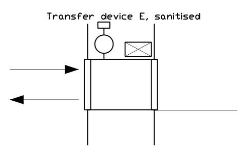 Anteprima del simbolo Transfer device E, sanitised, blocco CLR_XFER_E