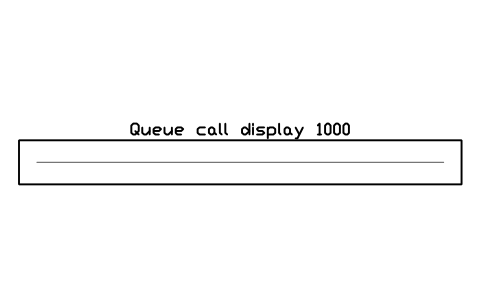 Preview of the Queue call display 1000 symbol, block SVC_CALL_DISPLAY