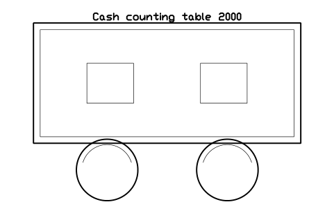 Preview of the Cash counting table 2000 symbol, block SVC_COUNTING_TABLE