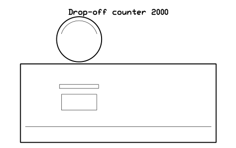Preview of the Drop-off counter 2000 symbol, block SVC_DROP_COUNTER