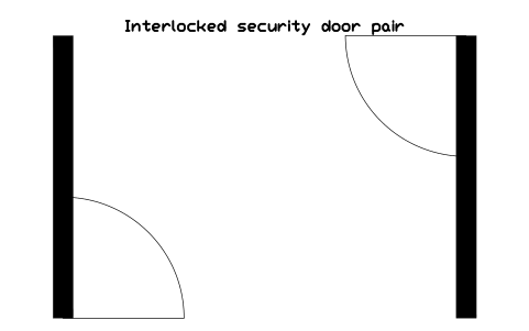 Preview of the Interlocked security door pair symbol, block SVC_MANTRAP_DOOR