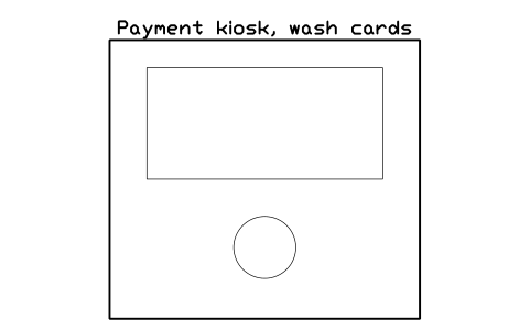 Preview of the Payment kiosk, wash cards symbol, block SVC_PAY_KIOSK