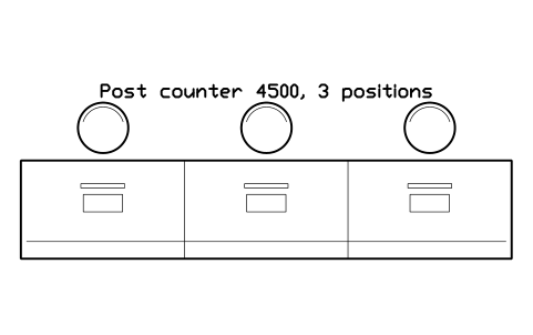 Preview of the Post counter 4500, 3 positions symbol, block SVC_POST_COUNTER_4500